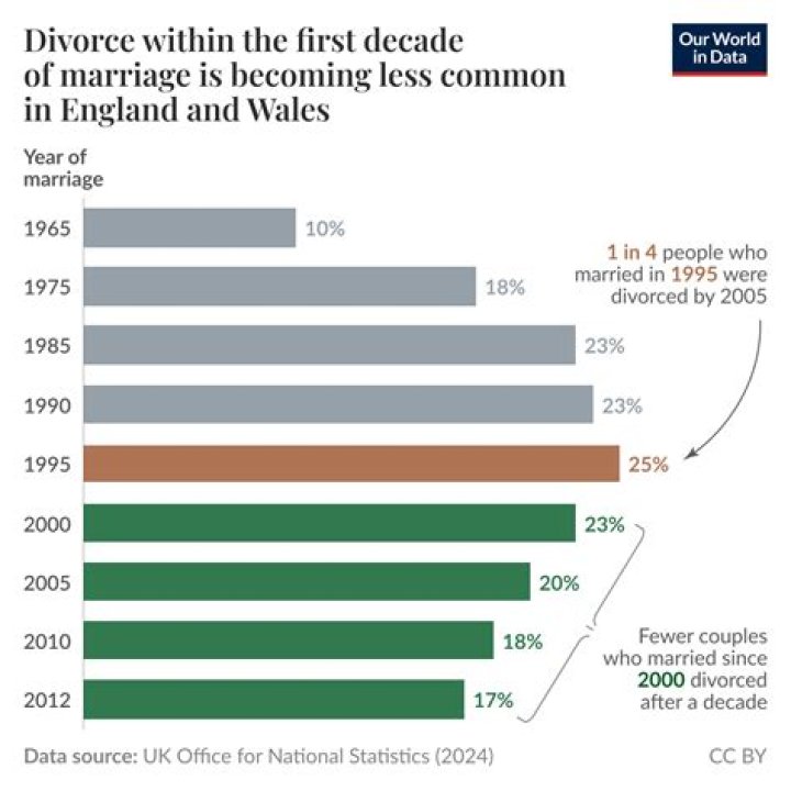 Couples Who Don't Do This Together Have Unhappier Marriages, New Data Shows