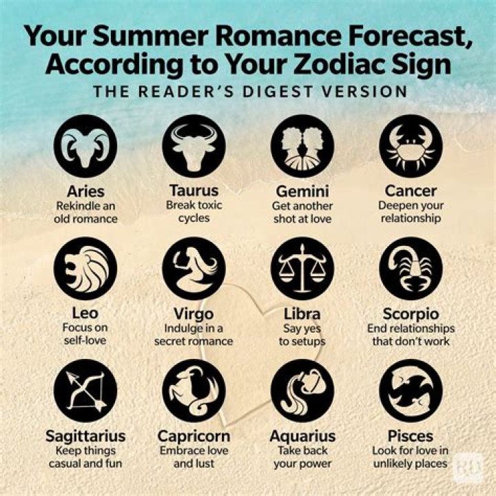 The Sport You Should Watch, Based on Your Zodiac Sign
